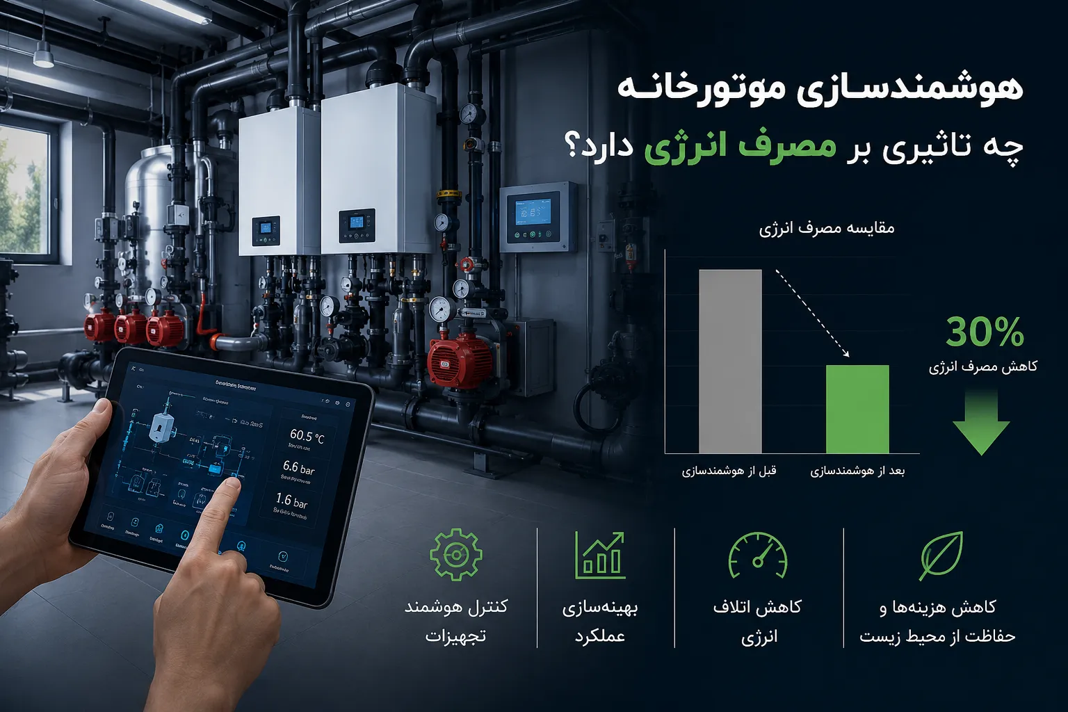 هوشمندسازی موتورخانه چه تاثیری بر مصرف انرژی دارد؟